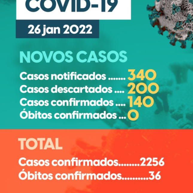 Atualização de casos acerca da COVID-19 