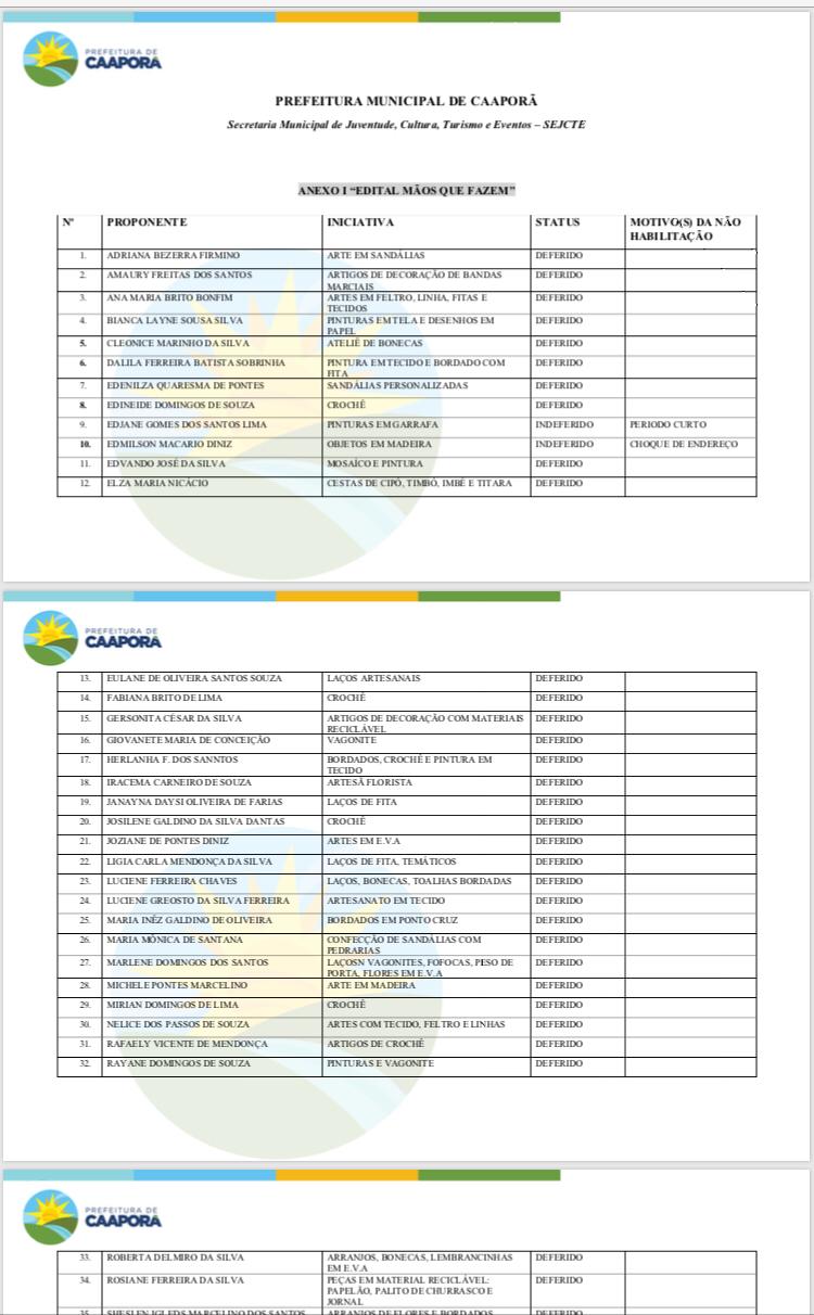 Republicada por incorreção: Lista de Aprovados acerca da Lei "Aldir Blanc".