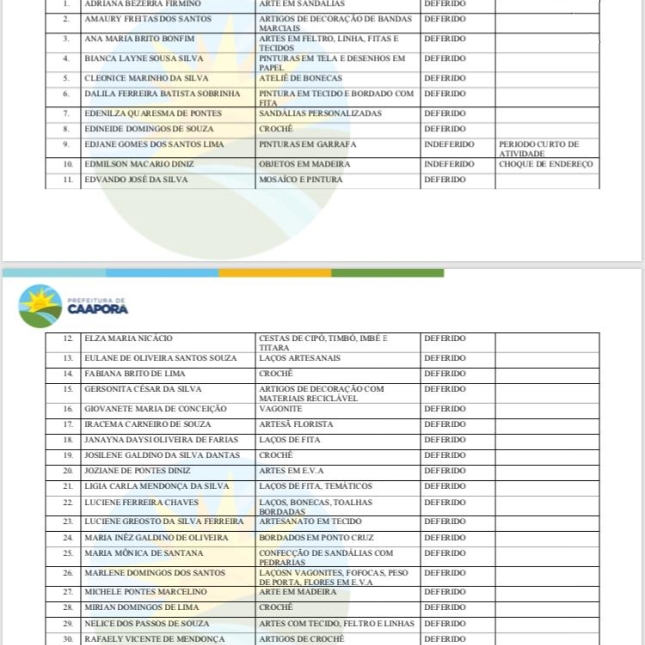 Confira a lista de aprovados acerca da Lei  "Aldir Blanc".